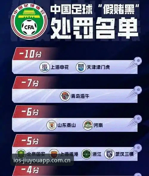 九游体育直播平台 中国足协第三批禁足名单解读:如何在九游体育直播平台追踪事件全貌